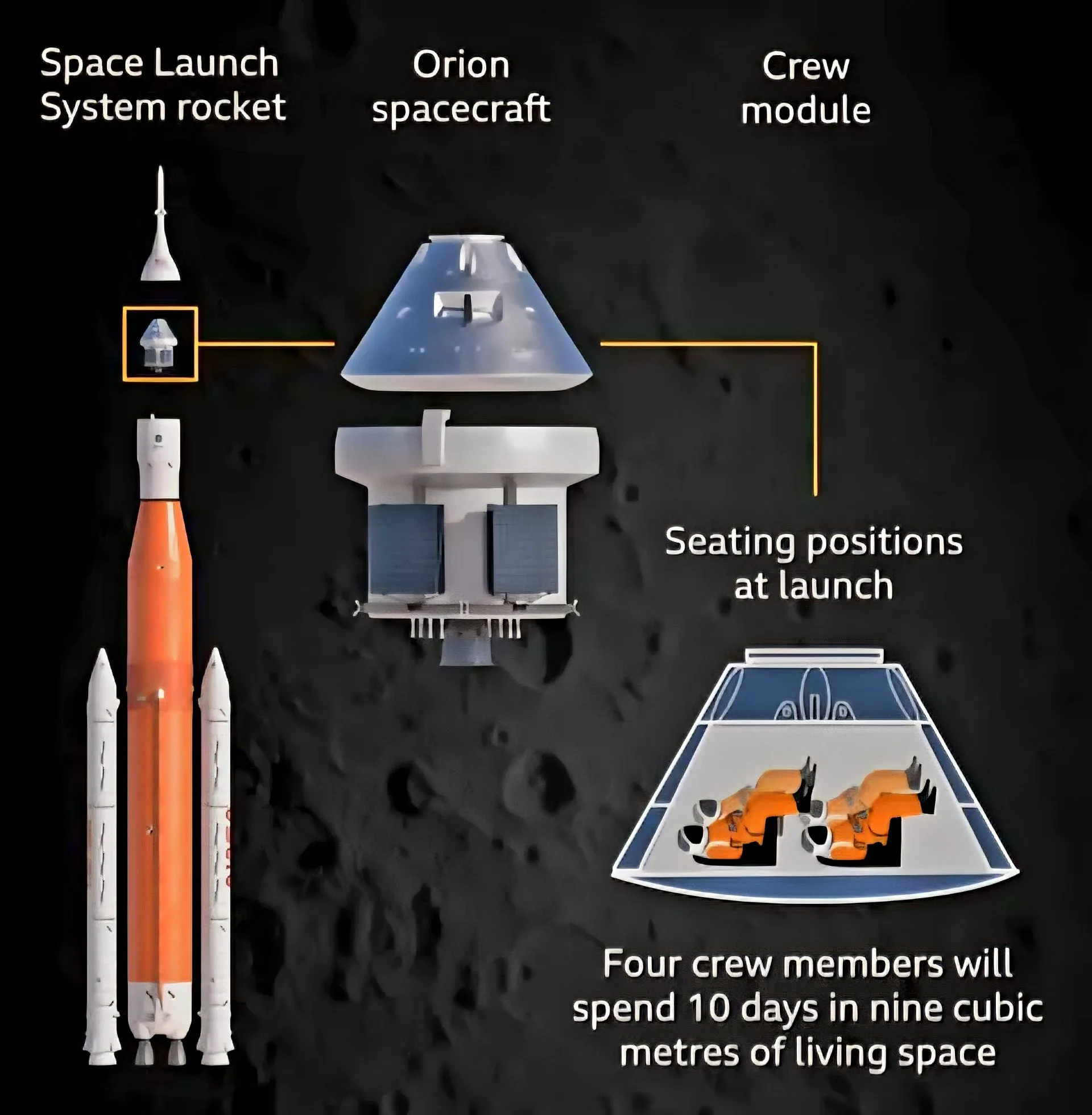 Artemis Mission: Humanity’s Next Chapter on the Moon