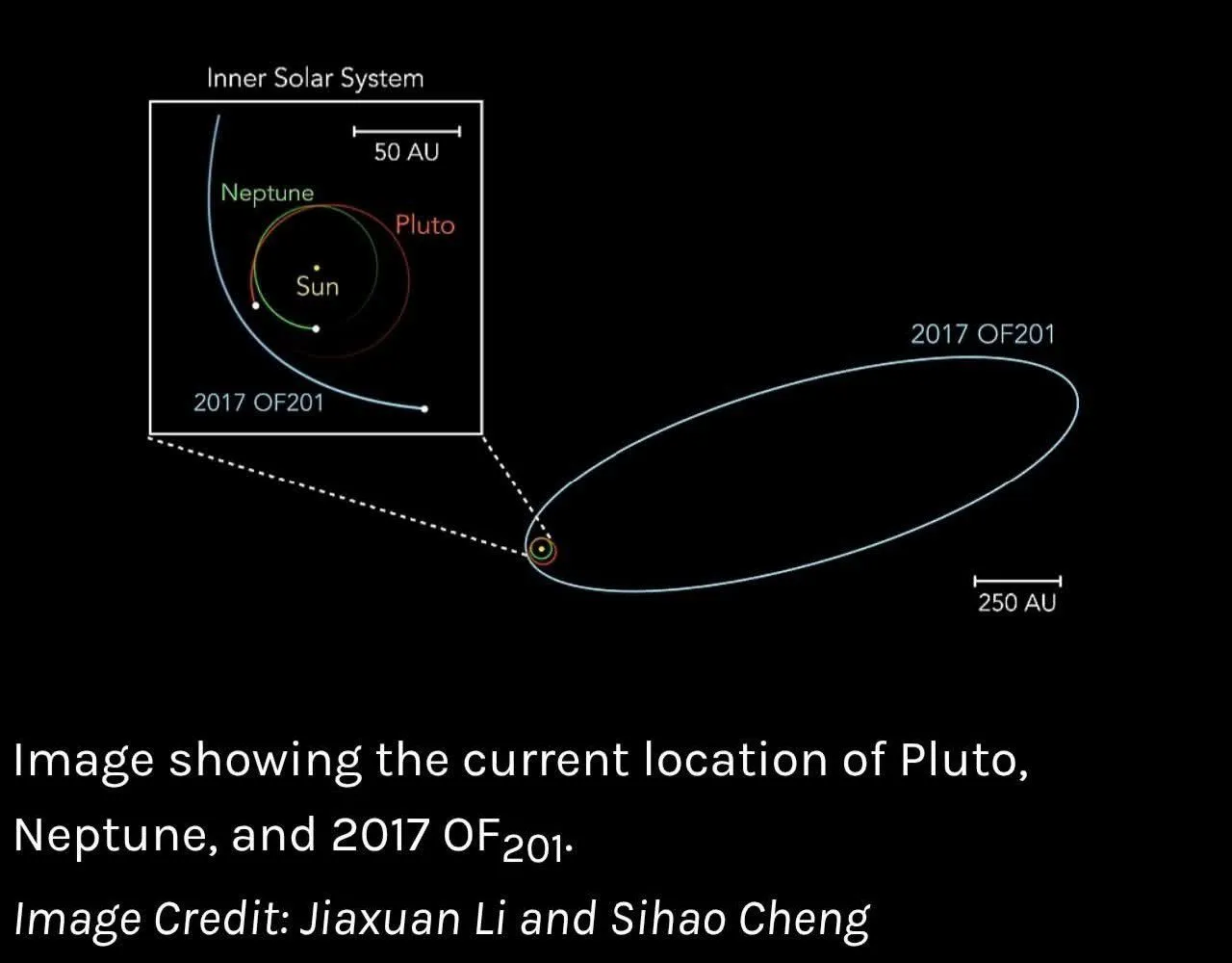 A New Member of the Solar Family: The Mysterious Dwarf Planet 2017 OF201