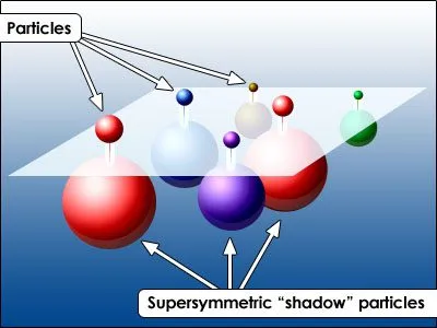 Supersymmetry Explained: Key to Unlocking Cosmic Mysteries